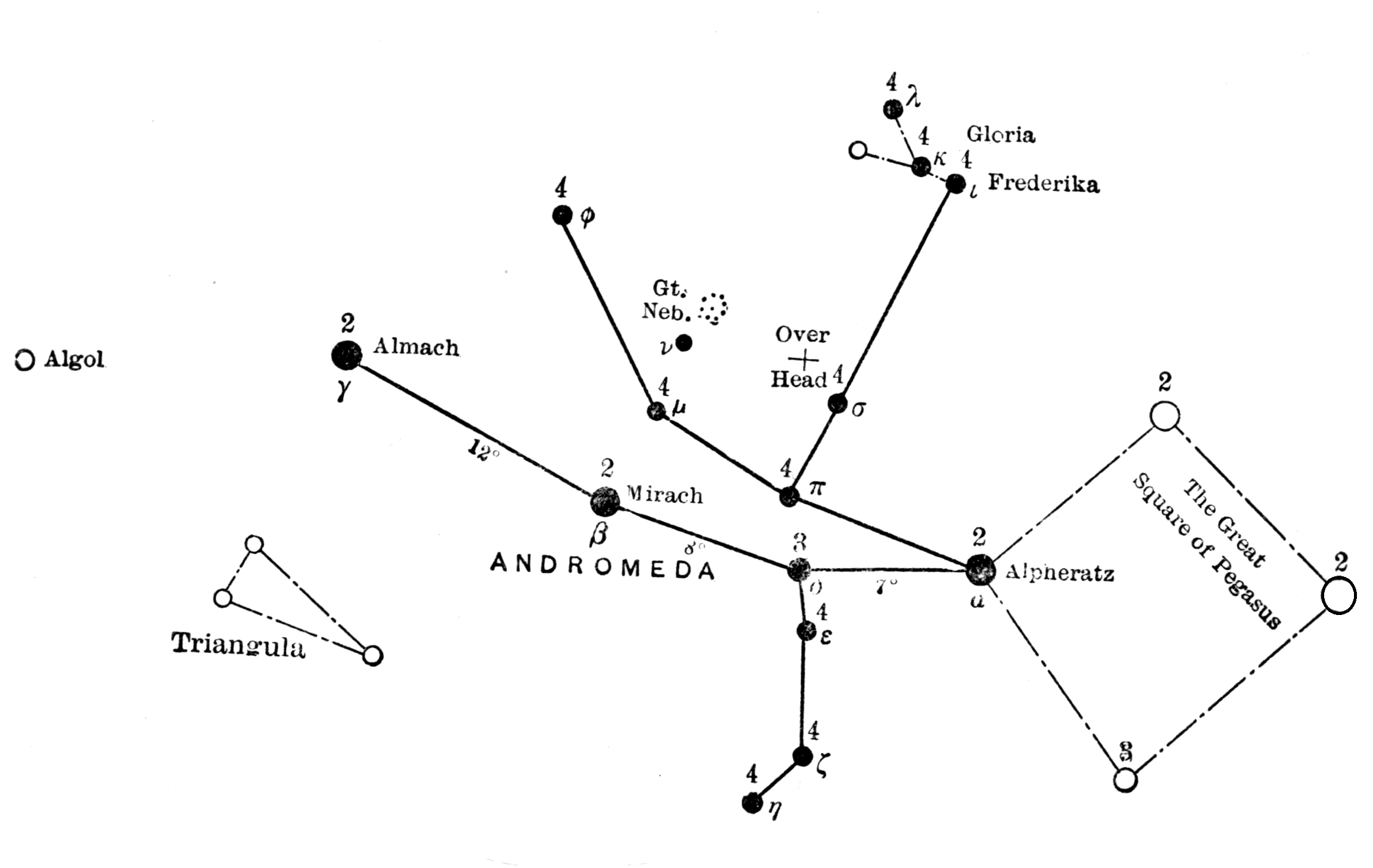 Mapa Andromedy - Alpheratz Mirach Almach i okolice Pegaza Czarno-biała mapa gwiazd Andromedy z oznaczonymi Alpheratz, Mirach i Almach, sąsiednimi gwiazdami Pegaza i Trójkąta oraz rysunkiem połączeń